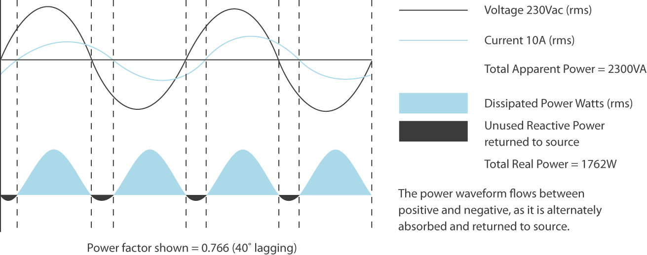 What Does Power Factor Mean With A Ups