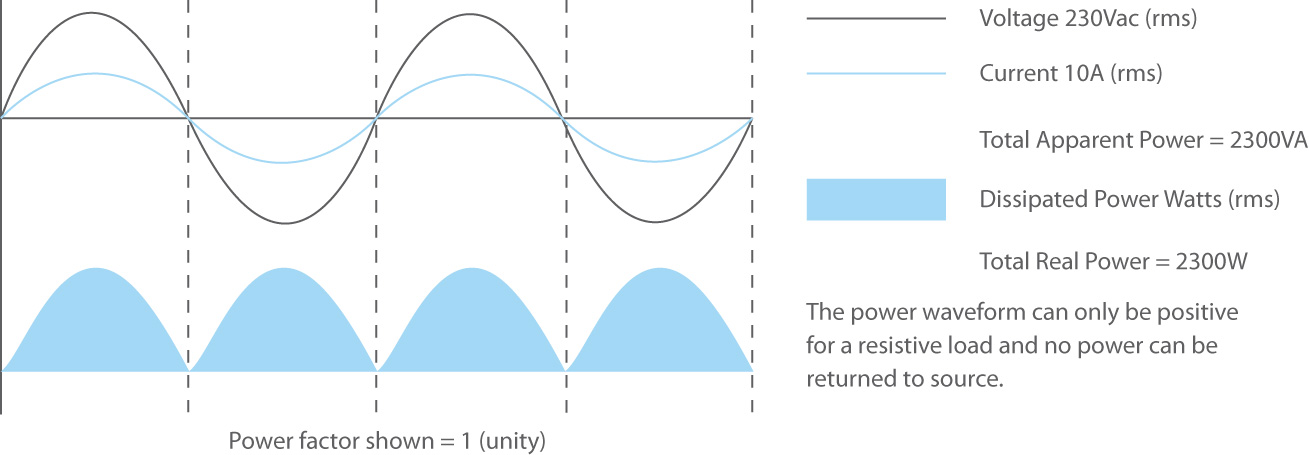 What Does Power Factor Mean With A Ups
